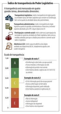 Entenda o Índice de Transparência
