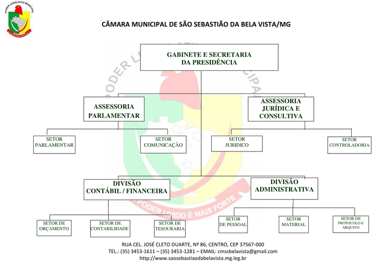 Estrutura Organizacional - Fluxograma Estrutura Organizacional - Fluxograma
